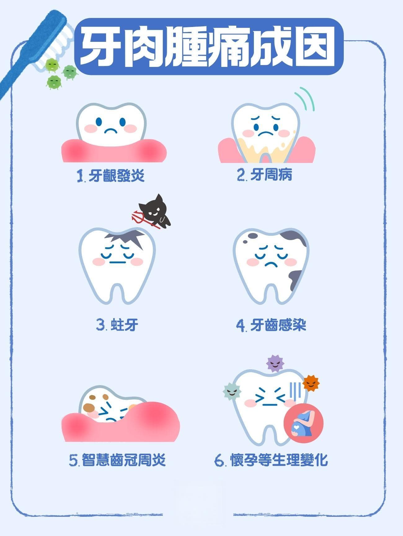 牙肉肿痛怎么办？6大牙龈肿痛的成因、舒缓方法您要知道