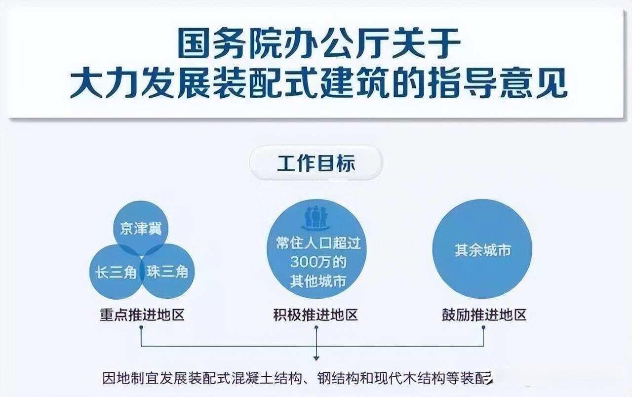 「装配式建筑」为什么贵，贵在哪里？