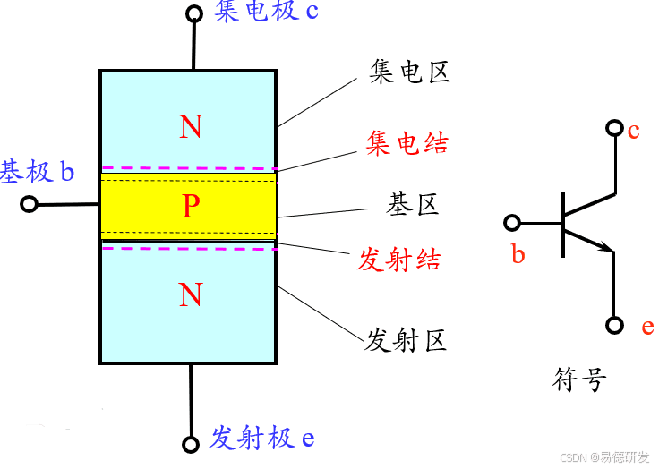 电子元器件与电路之-三极管的介绍和作用