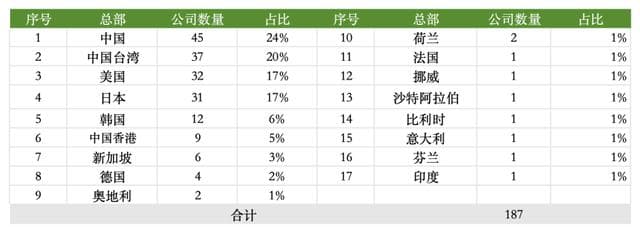 苹果供应链大揭秘：超八成企业在中国大陆设厂，利润状况如何？
