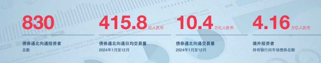 人民币大消息！内地和香港监管机构宣布六项措施 深化两地金融市场互联互通