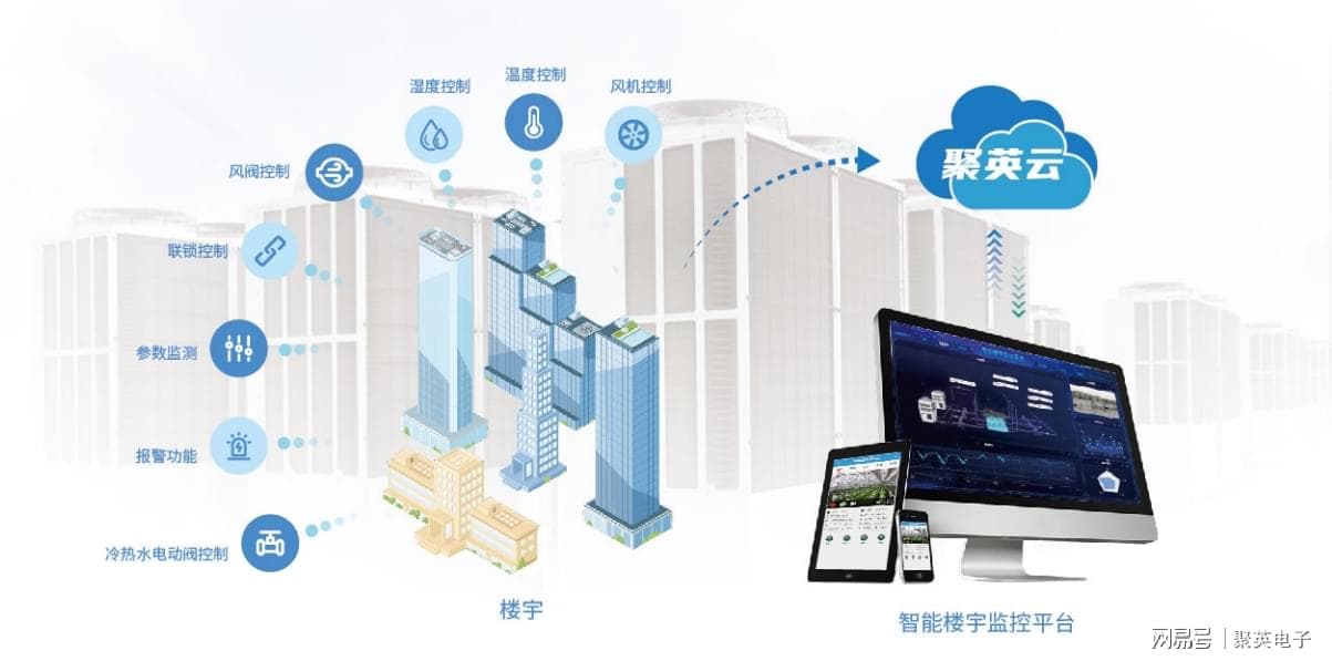 暖通空调控制系统，智能调控建筑环境