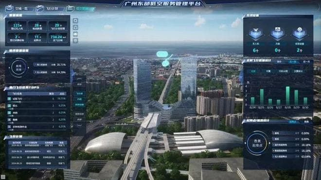 广州东部低空服务管理平台正式启动上线