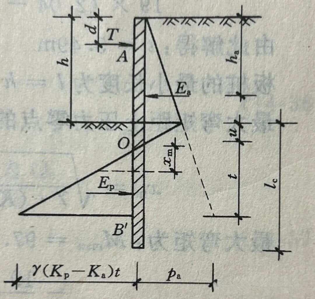 一文讲透基坑支护结构内力计算