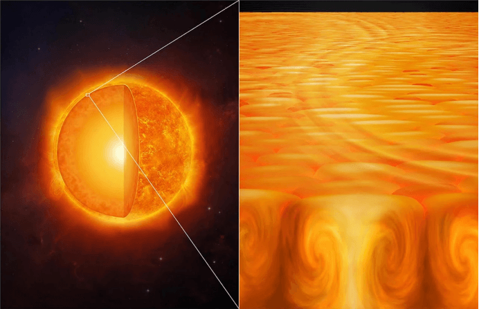 太阳表面之下隐藏着什么？太阳物理学家揭开超米粒的神秘面纱