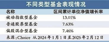 被动型指数基金和主动权益类基金 投资者该如何选择？