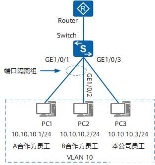华为设备配置端口隔离实验