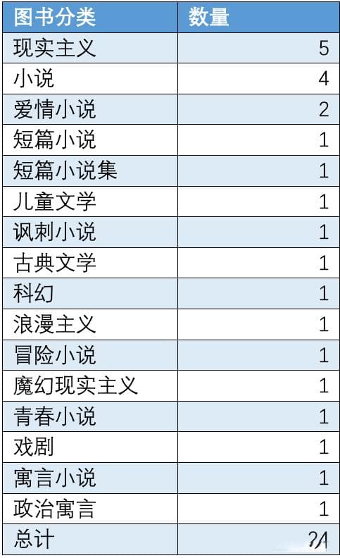 办公数据分析利器：Excel与Power Query透视功能