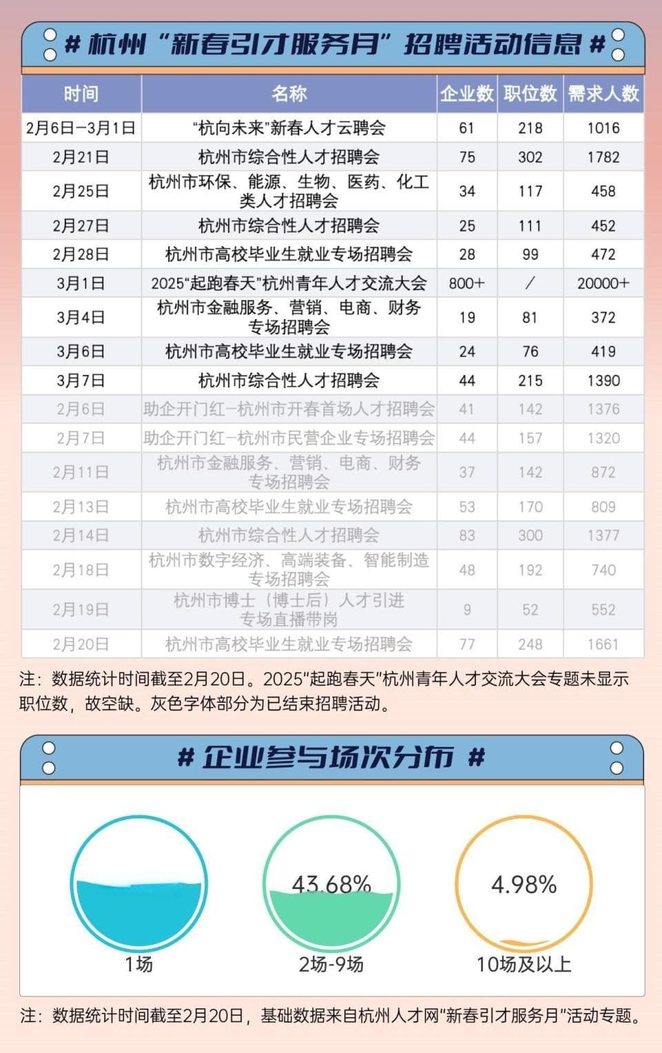 梳理3.5万个用人需求 解锁杭州"求职秘籍"