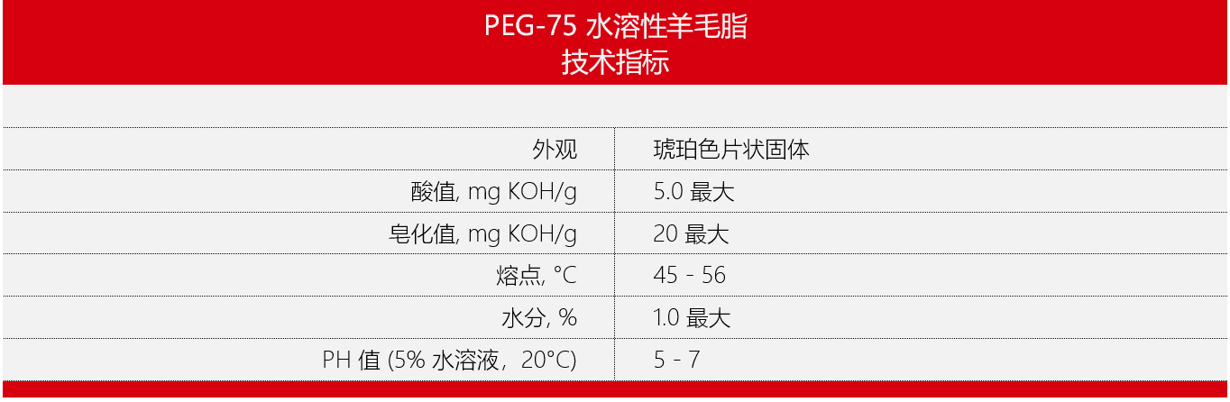 PEG-75水溶性羊毛脂：一种多功能表面活性剂