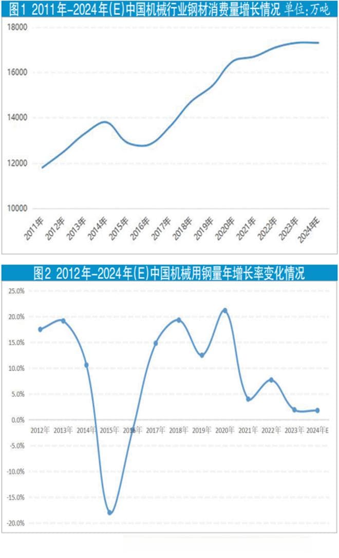 机械用钢将有效支撑我国钢铁行业高质量发展