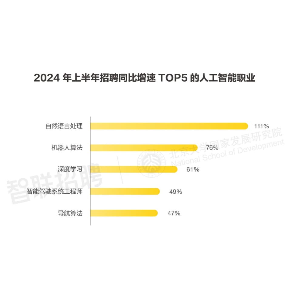 AI技术发展带来人才需求变化 这份报告进行了解读