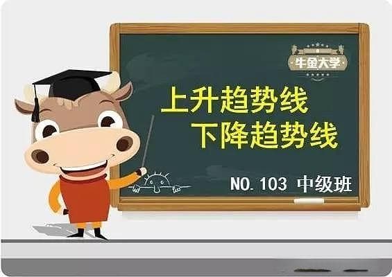 趋势技术分析：上升趋势线和下降趋势线