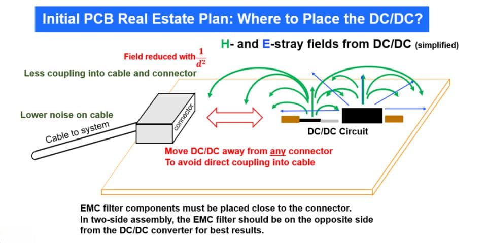 电感下方要铺铜吗？低EMI DC/DC转换器的PCB设计指南