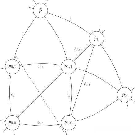 Transformer打破三十年数学猜想！算法杀手攻克数学难题