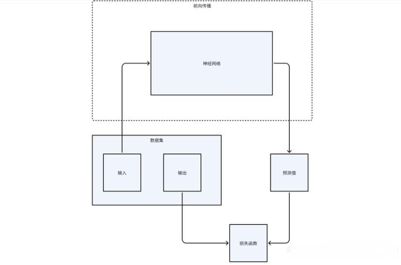 大模型一文全解：模型训练的基本原理、模型设计、模型训练