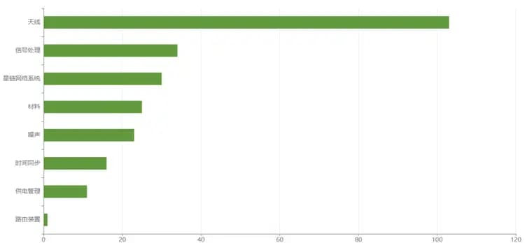 马斯克的转变：SpaceX为何突然拥抱专利，揭秘星链技术的全球布局
