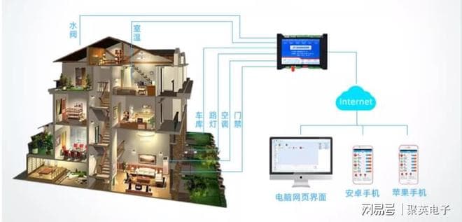 智能家居物联网：如何实现个性化定制与场景联动