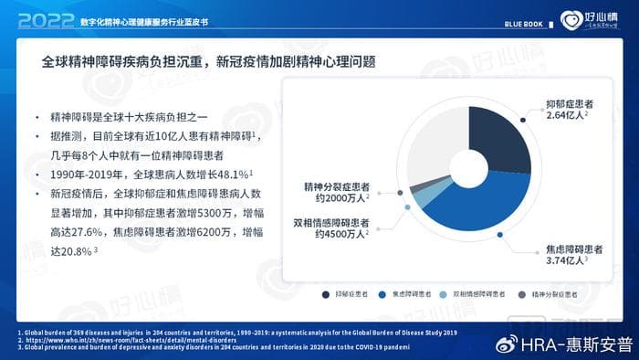如何提供优质的精神心理健康服务