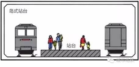 地铁站里侧式、岛式、混合式站台的特点