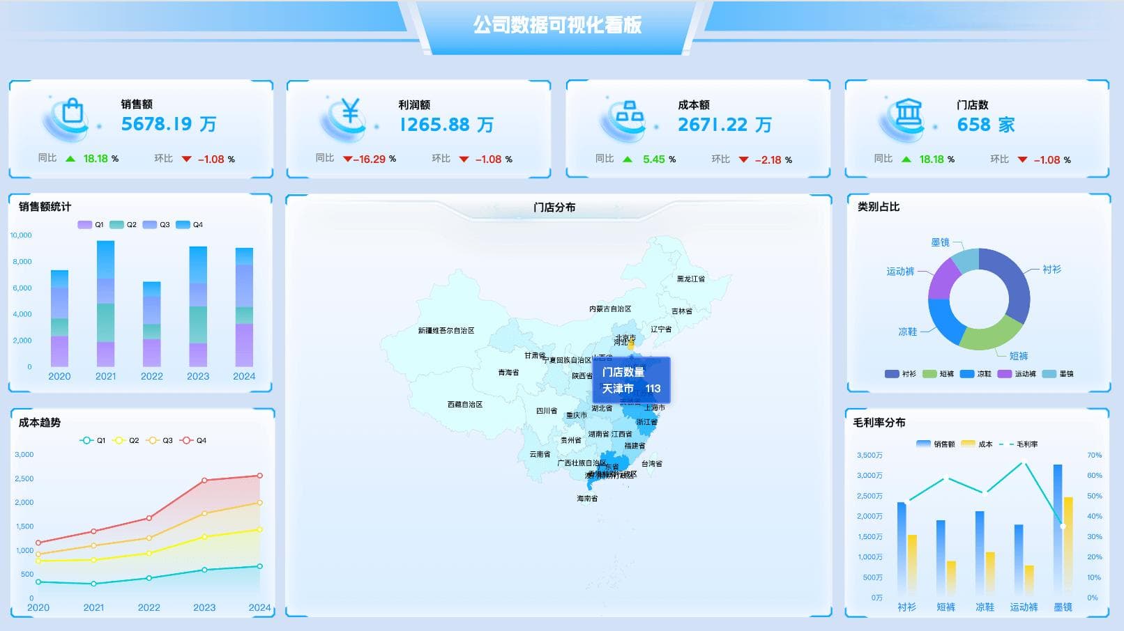 打造高效决策工具：公司数据可视化看板的设计与实现