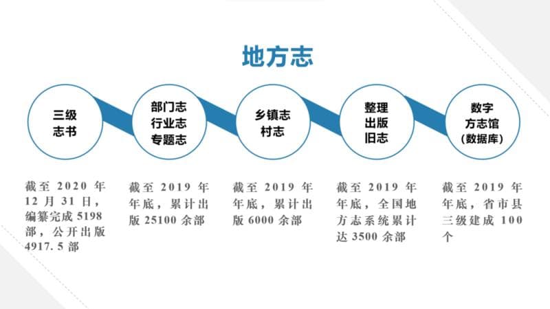 高书生：人工智能在文化产业的应用与未来展望