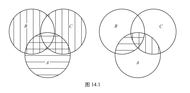 环的定义与性质
