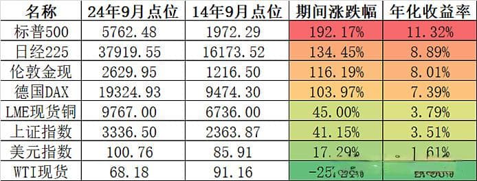 散户如何进行长期投资：一个实用的五步框架