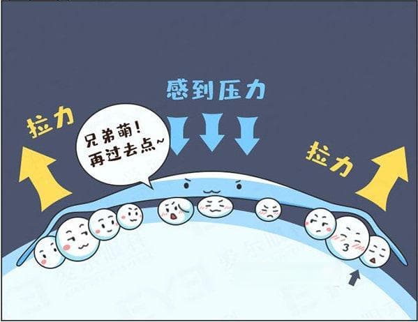 配OK镜一定要去专业眼科医院吗？