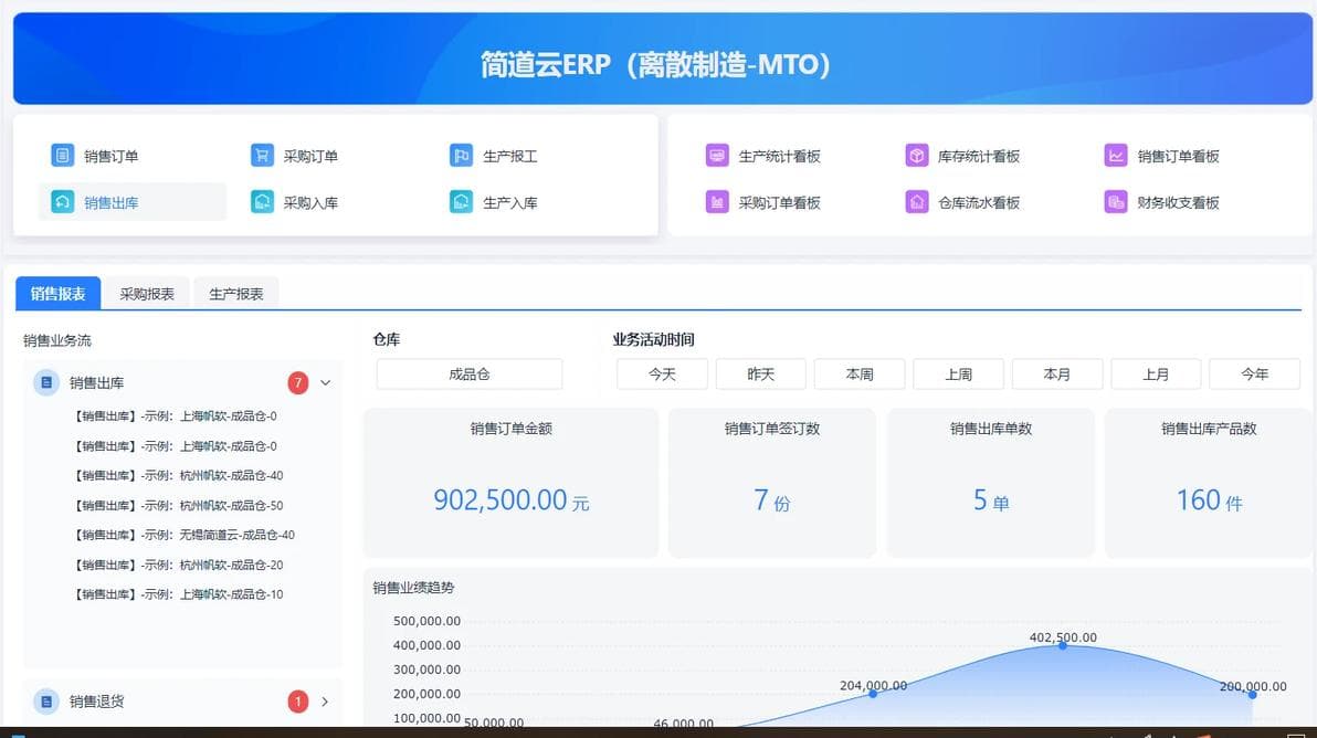 预算有限？中小企业如何挑选经济适用的ERP系统？