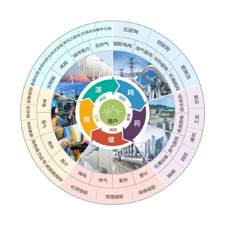 优化能源效率：走向可持续发展的道路