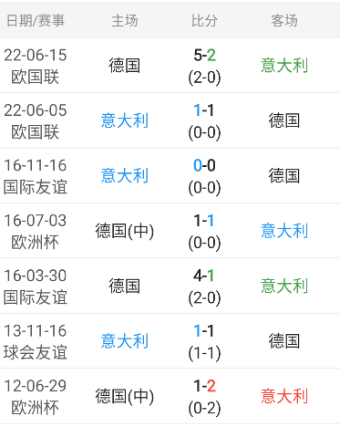 欧国联重要情报分享：意大利vs德国