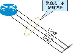 链路聚合技术详解：原理、优势及应用场景