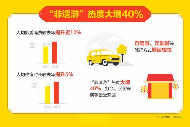 非遗体验成春节民宿“王牌”，大理连续三年民宿预订第一