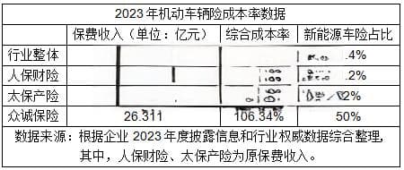 新能源汽车保险困局：车主喊贵险企叫亏，出路何在？
