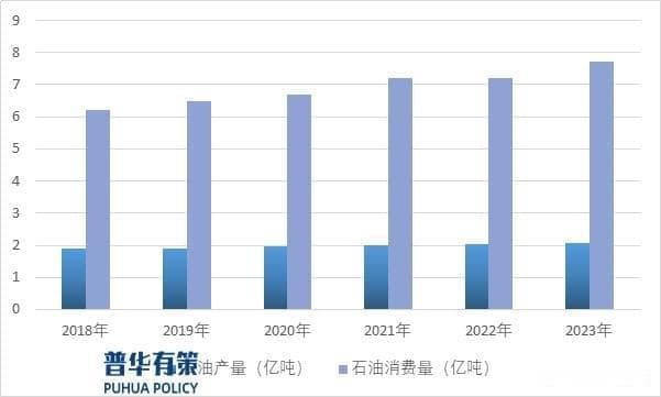 2024-2030年我国能源化工行业发展趋势预测