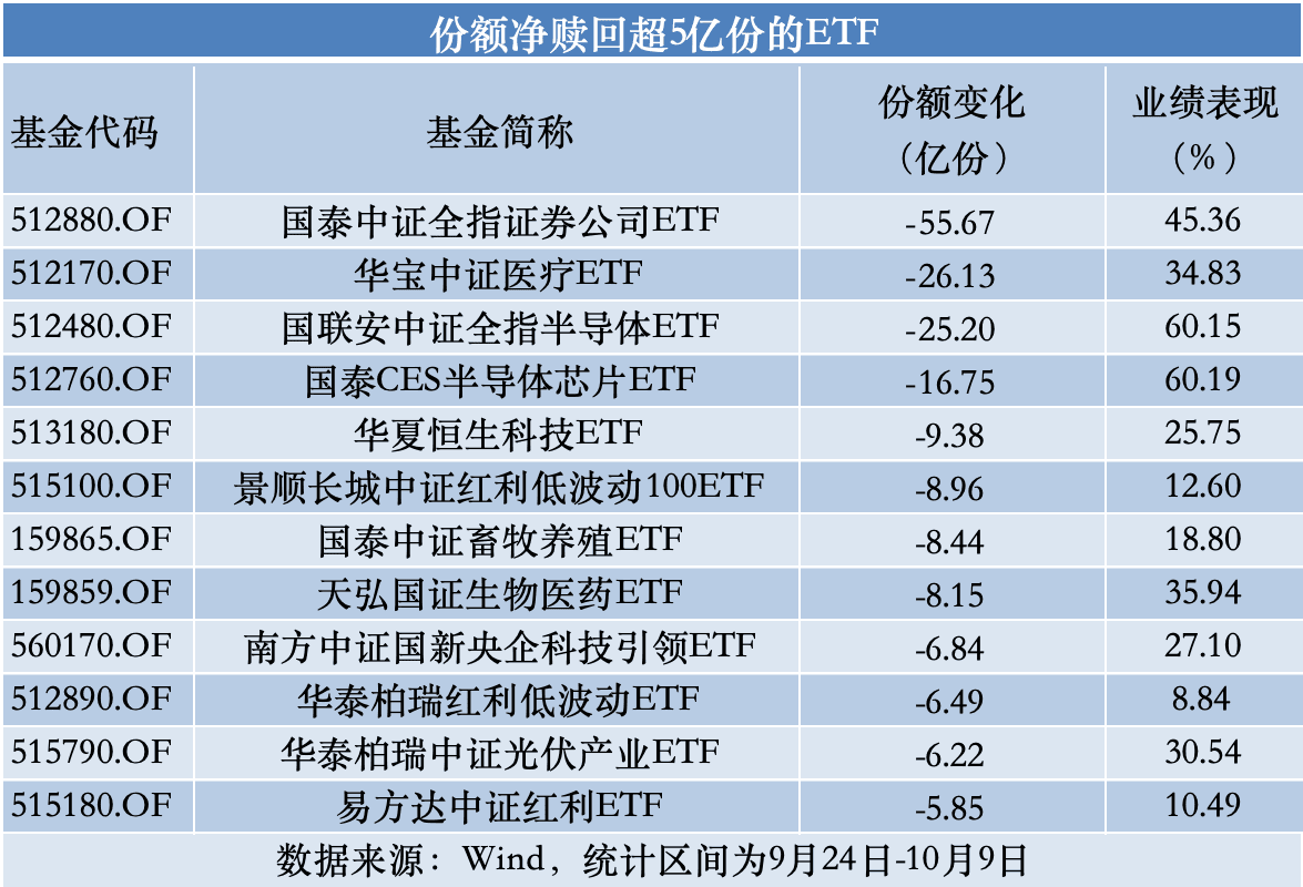 近9000亿资金涌入ETF，谁接住了这"泼天的富贵"？