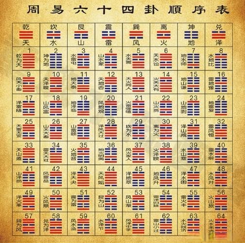 卦象吉凶解析大全：如何解读卦象中的智慧