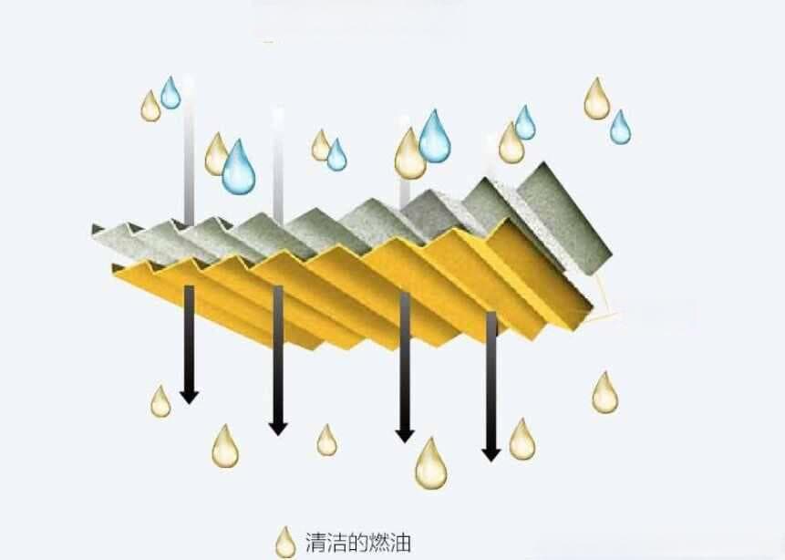 燃油滤清器有必要换吗？汽油滤清器多久换一次多少公里更换