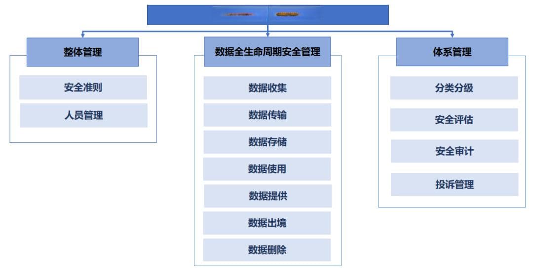 国家标准解读：GB/T 44464-2024《汽车数据通用要求》