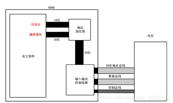 8086 CPU寄存器详解：工作原理与应用