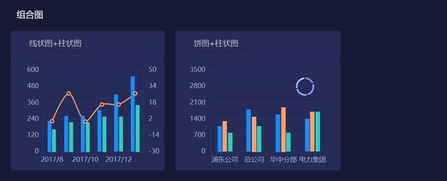 掌握这11种数据可视化图表，让数据展示更直观