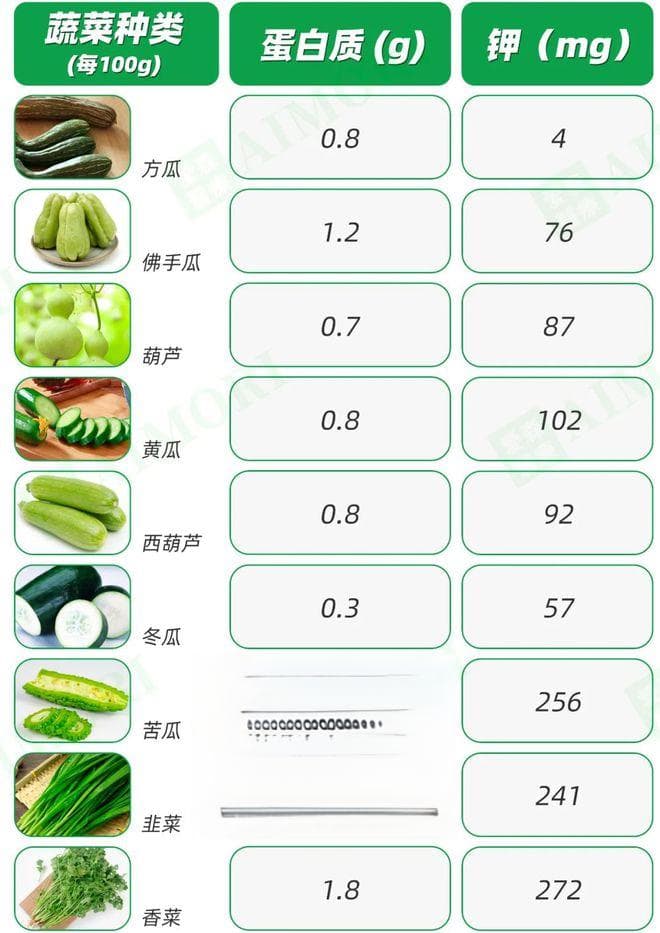 肾病患者必读：如何科学管理钾的摄入