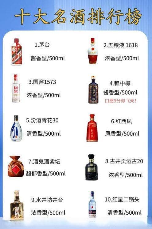 十大公认最好喝的白酒排行榜，你pick哪一款？