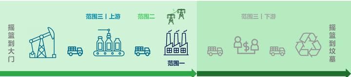 科普 | 什么是产品碳足迹PCF？它有哪些意义？