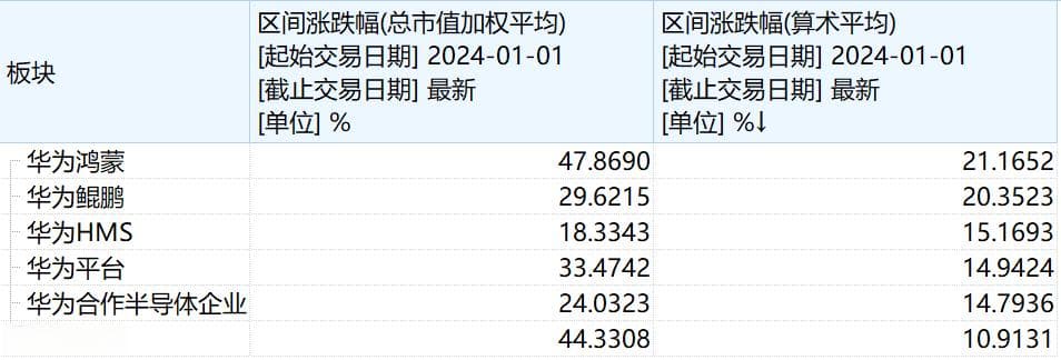 华胜天成连拉6涨停，与华为合作项目成色几何