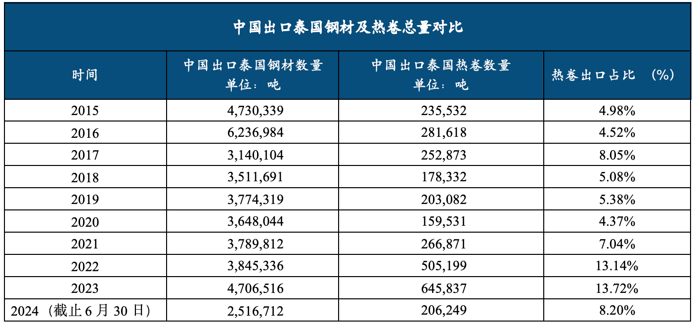 Mysteel解读：浅析泰国对中国含合金热卷加征30.91%关税影响
