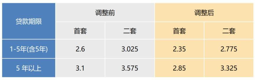 上海住房公积金贷款指南