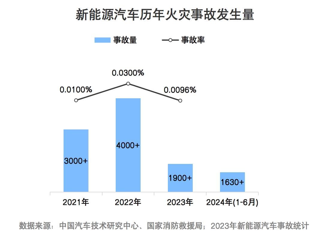 新能源汽车电池安全问题消费者态度研究