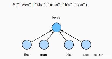 Word2Vec原理及模型架构（Skip-Gram、CBOW）